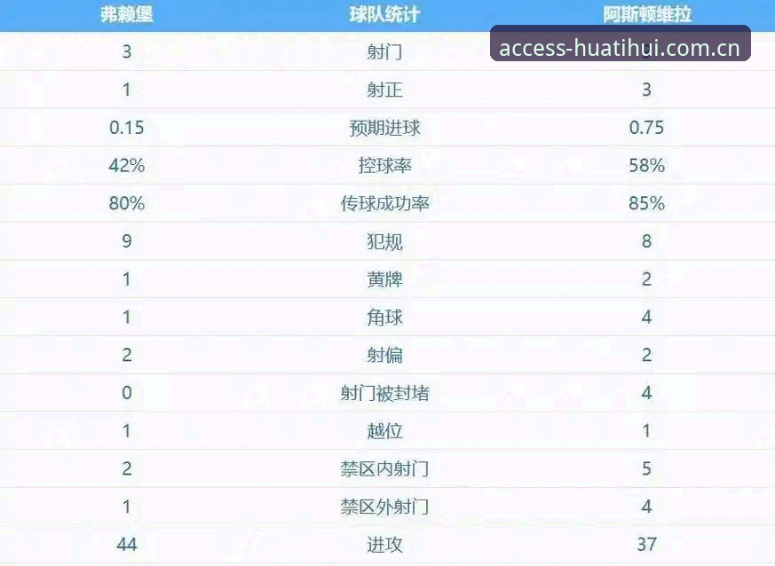 欧联杯决赛最新动态：埃梅里率维拉3-0完胜弗赖堡，创多项历史纪录