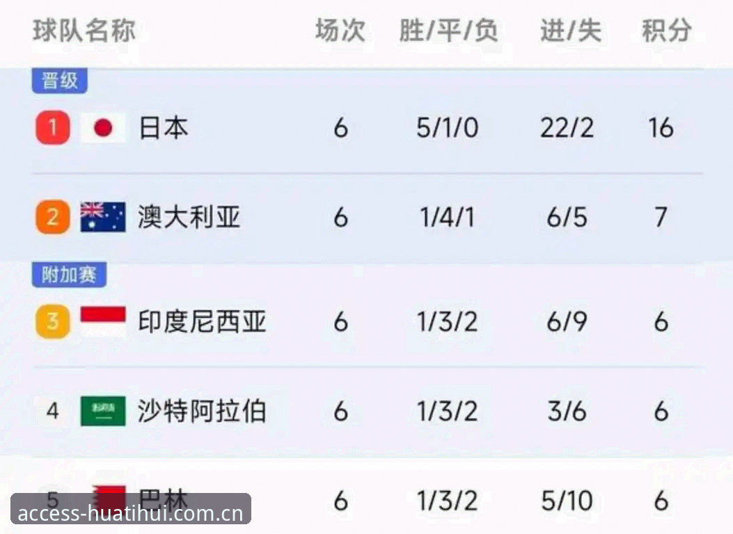 揭秘世界杯背后的签证危机：约旦球迷如何被拒之门外